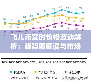 飞儿币实时价格波动解析：趋势图解读与市场洞察