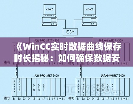 《WinCC实时数据曲线保存时长揭秘：如何确保数据安全》