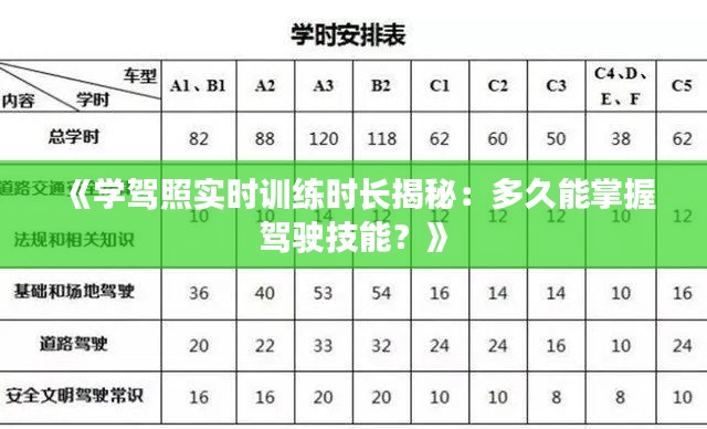 《学驾照实时训练时长揭秘：多久能掌握驾驶技能？》