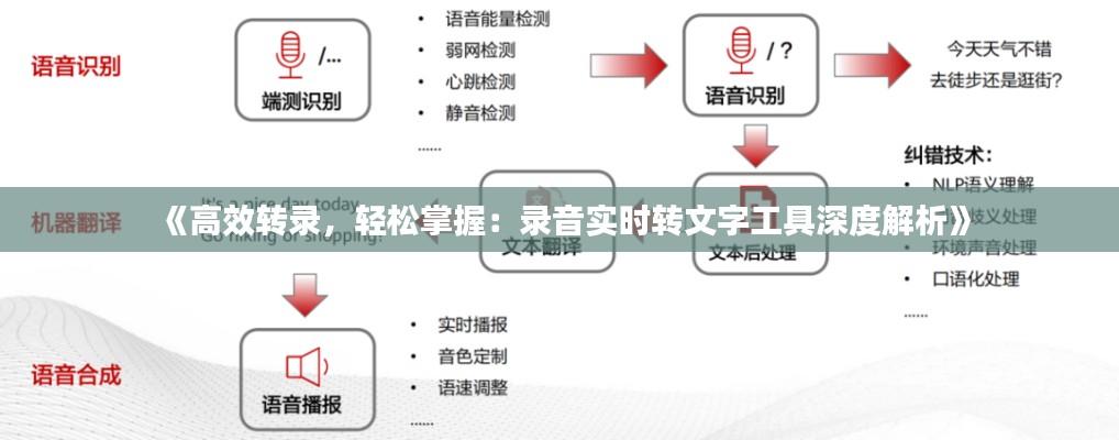 《高效转录，轻松掌握：录音实时转文字工具深度解析》