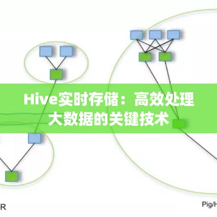 Hive实时存储：高效处理大数据的关键技术