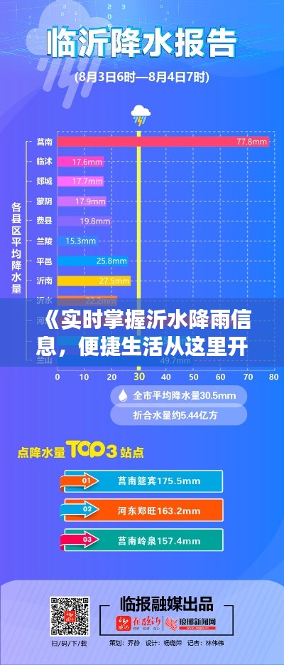 《实时掌握沂水降雨信息，便捷生活从这里开始》