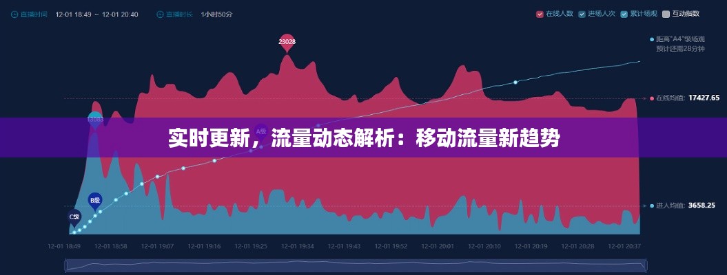 实时更新，流量动态解析：移动流量新趋势