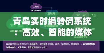 青岛实时编转码系统：高效、智能的媒体处理解决方案