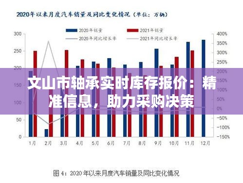 文山市轴承实时库存报价：精准信息，助力采购决策