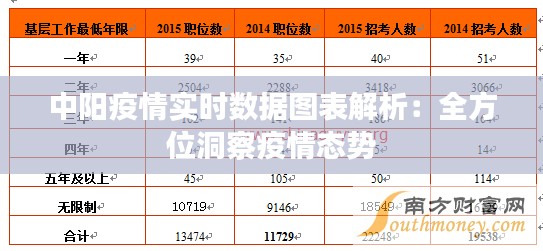 中阳疫情实时数据图表解析：全方位洞察疫情态势