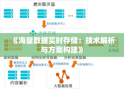 《海量数据实时存储：技术解析与方案构建》