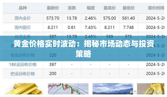 黄金价格实时波动：揭秘市场动态与投资策略