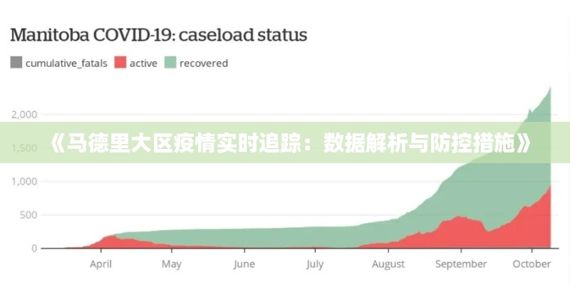 《马德里大区疫情实时追踪：数据解析与防控措施》