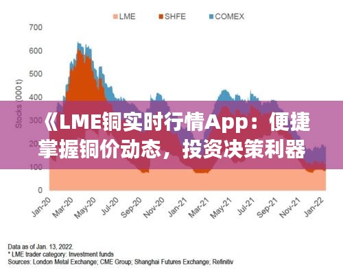 《LME铜实时行情App：便捷掌握铜价动态，投资决策利器》