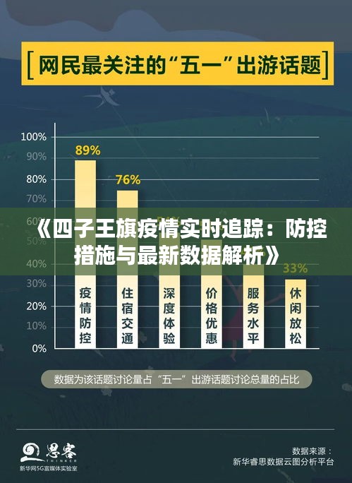 《四子王旗疫情实时追踪：防控措施与最新数据解析》