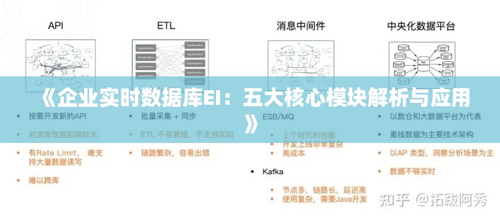 《企业实时数据库EI：五大核心模块解析与应用》