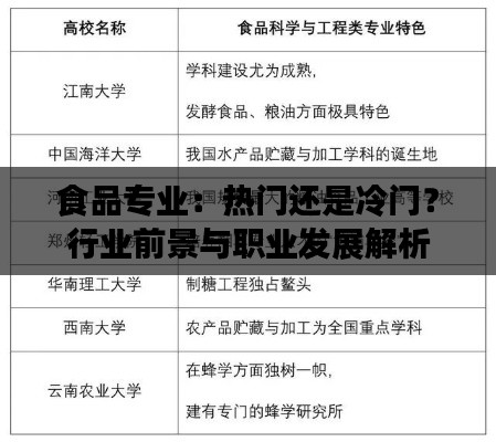 食品专业：热门还是冷门？行业前景与职业发展解析