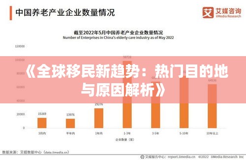 《全球移民新趋势：热门目的地与原因解析》