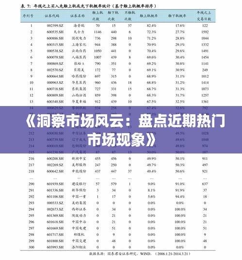 《洞察市场风云：盘点近期热门市场现象》