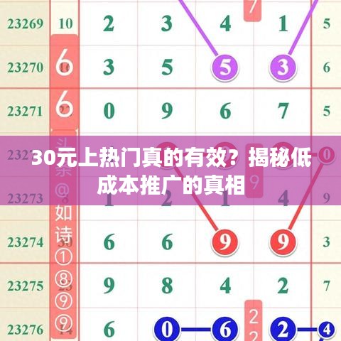 30元上热门真的有效？揭秘低成本推广的真相