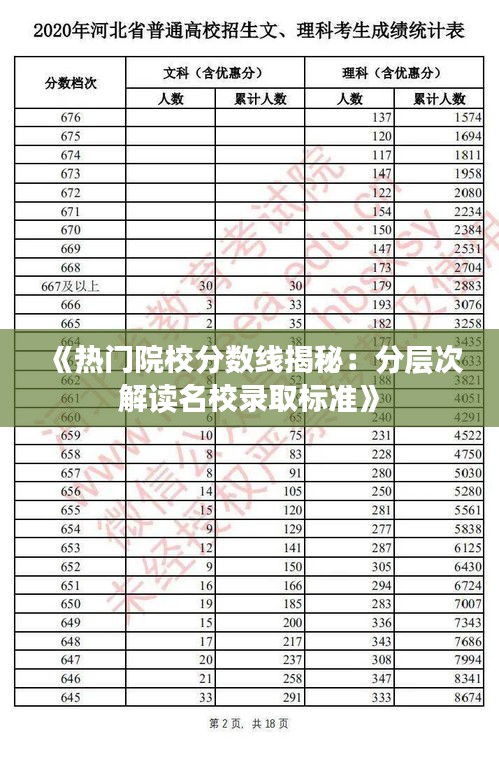 《热门院校分数线揭秘：分层次解读名校录取标准》