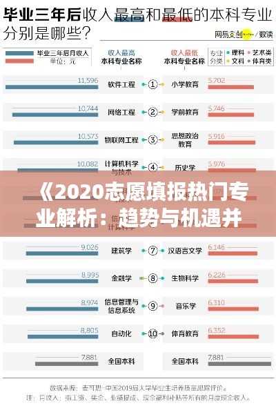 《2020志愿填报热门专业解析：趋势与机遇并存》