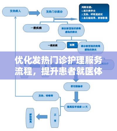 优化发热门诊护理服务流程，提升患者就医体验