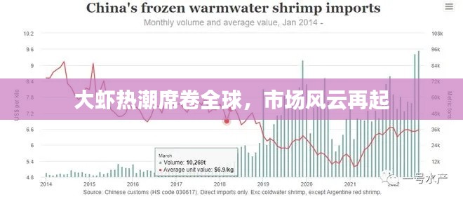 联系方式 第146页