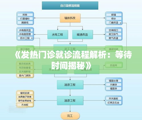 《发热门诊就诊流程解析：等待时间揭秘》