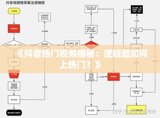 《抖音热门视频揭秘：逻辑题如何上热门？》