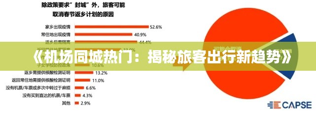 《机场同城热门：揭秘旅客出行新趋势》