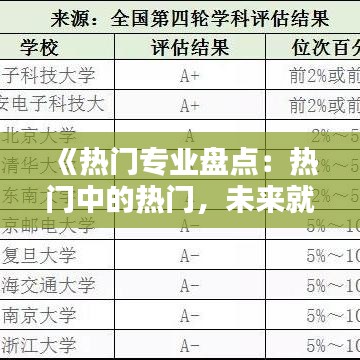 《热门专业盘点：热门中的热门，未来就业新趋势》