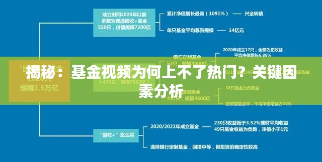 揭秘：基金视频为何上不了热门？关键因素分析