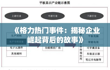 《格力热门事件：揭秘企业崛起背后的故事》