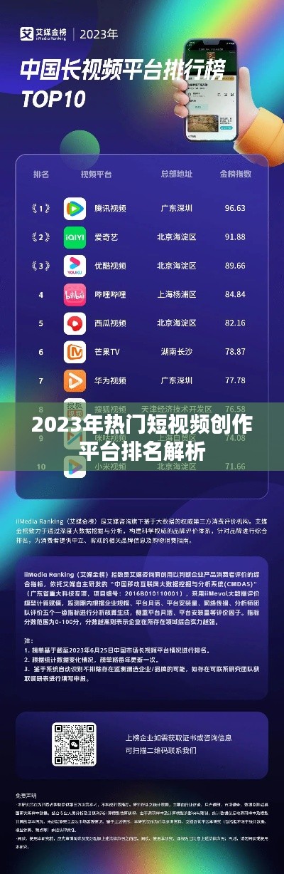 2023年热门短视频创作平台排名解析