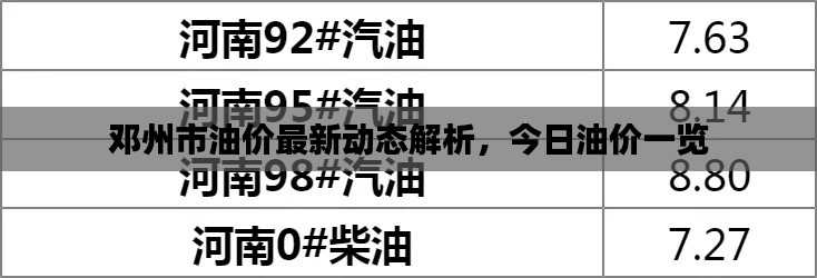 邓州市油价最新动态解析，今日油价一览