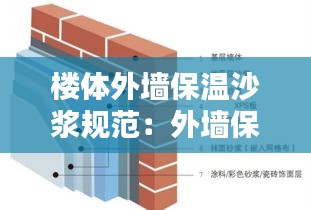 楼体外墙保温沙浆规范：外墙保温沙浆施工厚度 