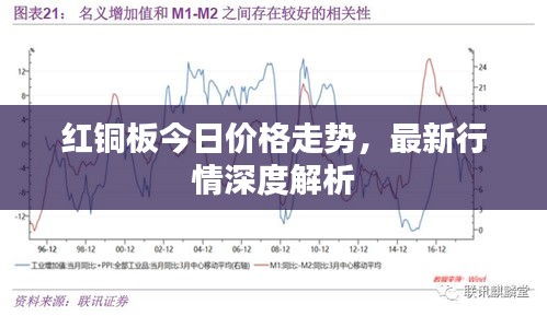 红铜板今日价格走势，最新行情深度解析