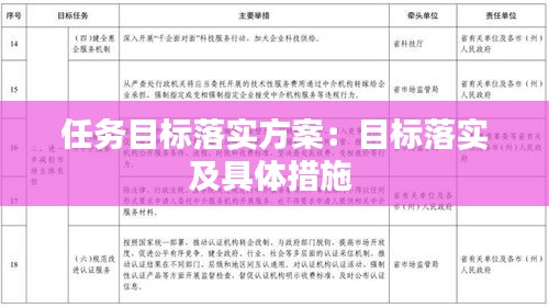 任务目标落实方案：目标落实及具体措施 