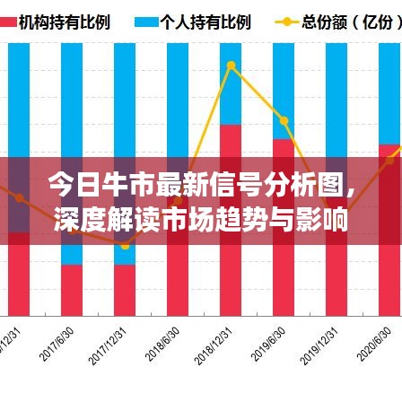 今日牛市最新信号分析图，深度解读市场趋势与影响