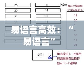 易语言高效：“易语言” 