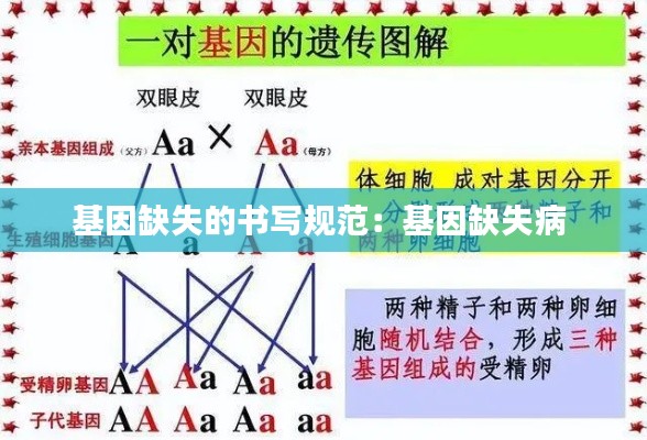 基因缺失的书写规范：基因缺失病 