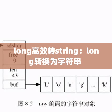 long高效转string：long转换为字符串 