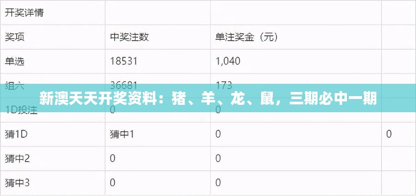 新澳天天开奖资料：猪、羊、龙、鼠，三期必中一期