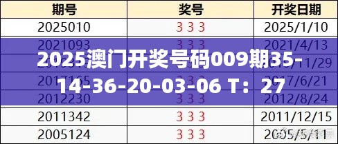 2025澳门开奖号码009期35-14-36-20-03-06 T：27