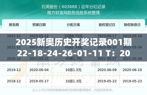 2025新奥历史开奖记录001期22-18-24-26-01-11 T：20