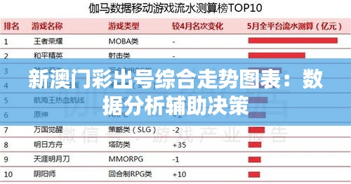 新澳门彩出号综合走势图表：数据分析辅助决策