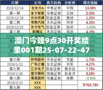 澳门今晚9点30开奖结果001期25-07-22-47-49-43 T：15