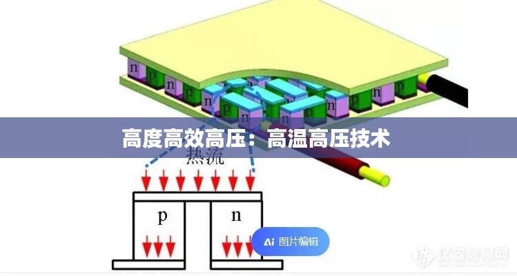 高度高效高压：高温高压技术 