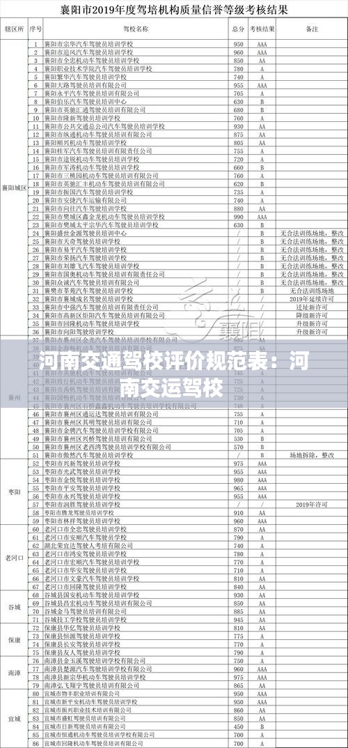 河南交通驾校评价规范表：河南交运驾校 