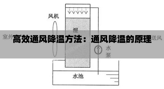 高效通风降温方法：通风降温的原理 