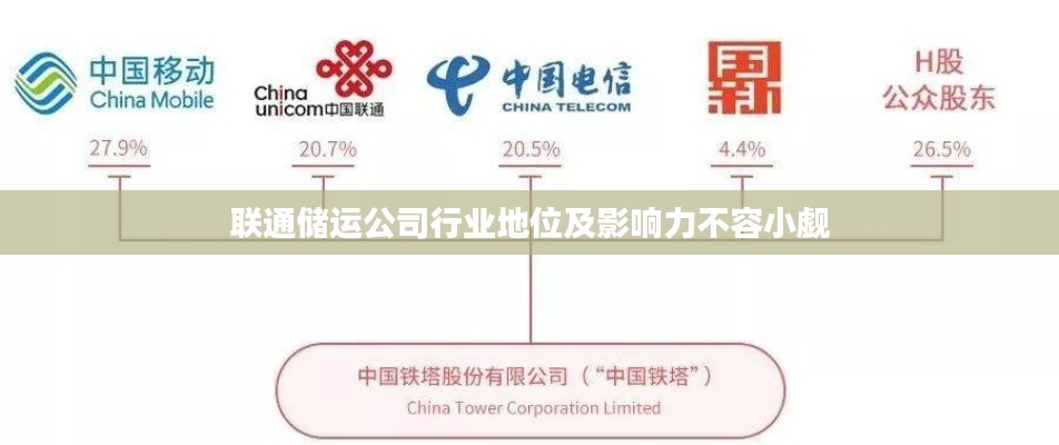 联通储运公司行业地位及影响力不容小觑