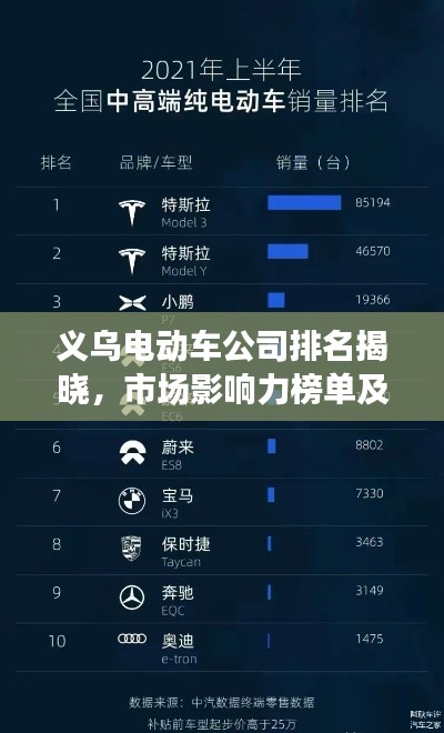 义乌电动车公司排名揭晓，市场影响力榜单及趋势分析