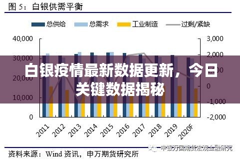 白银疫情最新数据更新，今日关键数据揭秘